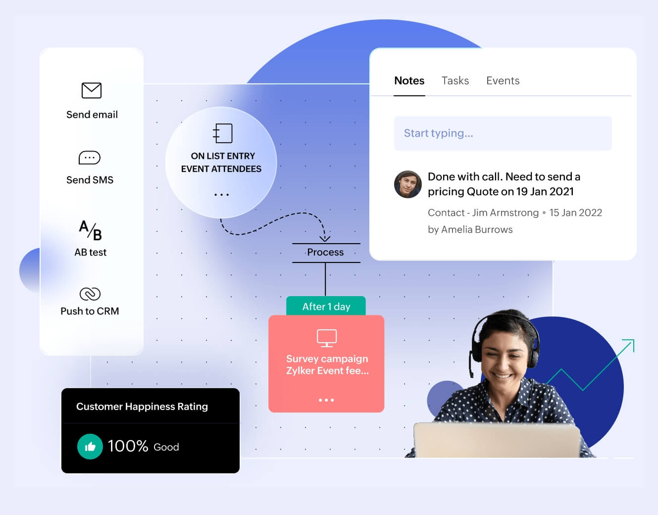 Zoho promotional image showing customer communication, workflow automation, and a support representative